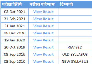 VMOU RSCIT Result 2023 Roll No. Wise