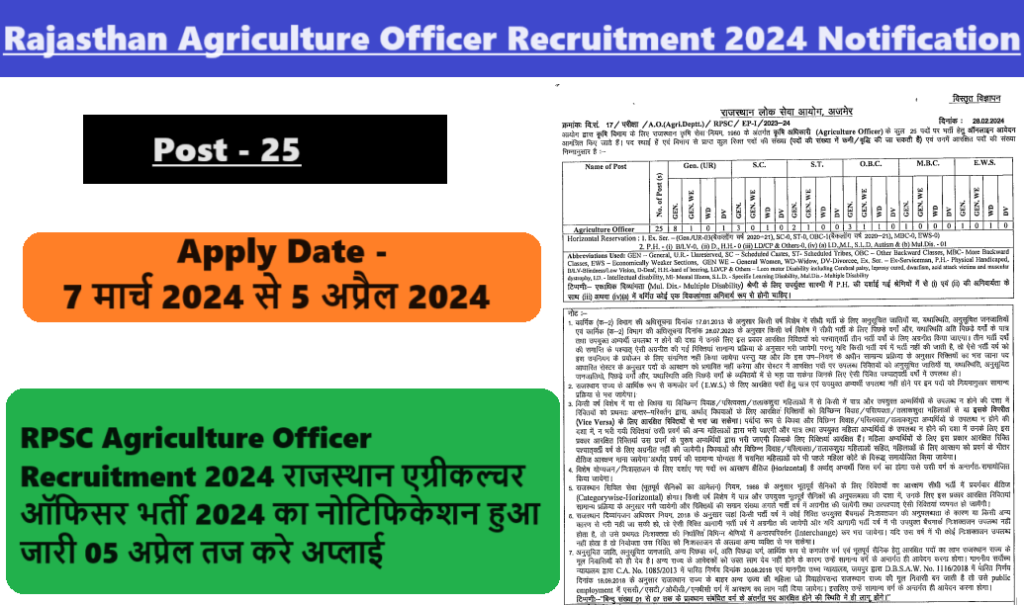 RPSC Agriculture Officer Recruitment 2024 रजसथन एगरकलचर ऑफसर