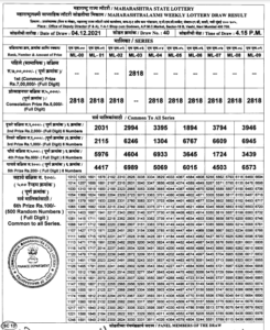 Maharashtra Laxmi Lottery Results 2023 Draw [Live 4:15 PM]