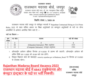 Rajasthan Madarsa Board Vacancy 2024 राजस्थान मदरसा बोर्ड में 6843 एजुकेशनल और कंप्यूटर इंस्ट्रक्टर के पदों पर भर्ती निकली।