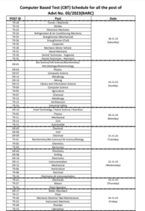 BARC Exam Schedule 2024