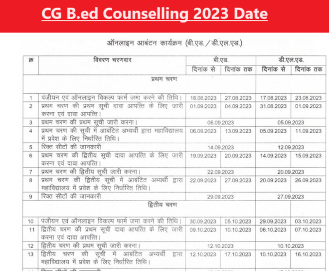 CG B.ed Counselling 2024 Date CG Pre B.Ed 1st, 2nd, 3rd Round Seat ...