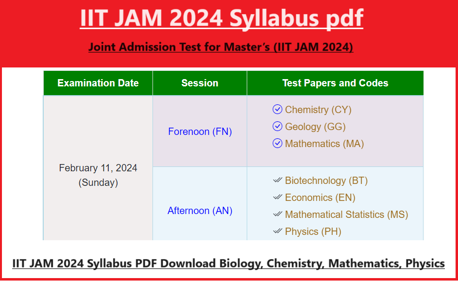 IIT JAM 2024 Syllabus PDF Download Biology, Chemistry, Mathematics, Physics