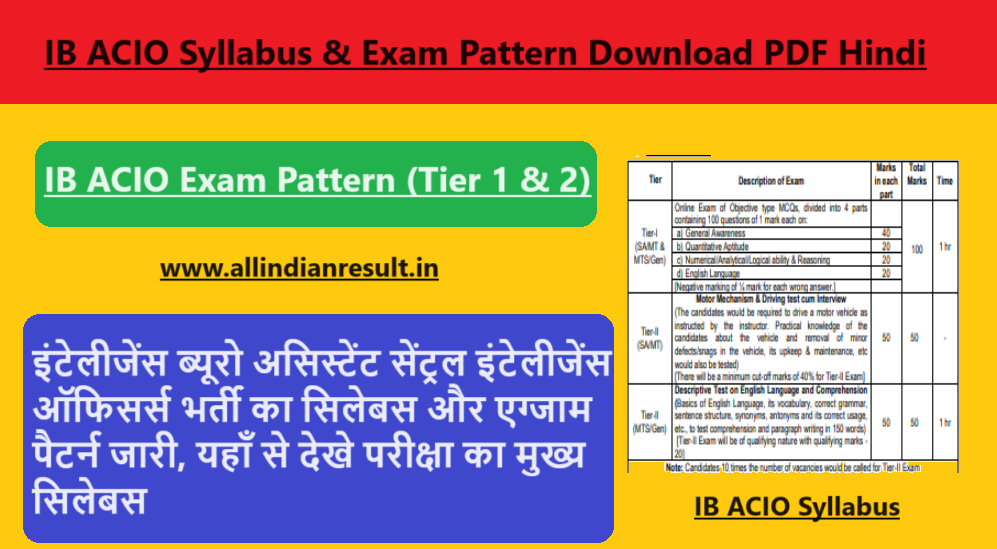 IB ACIO Syllabus 2024 Download PDF Hindi इंटेलीजेंस ब्यूरो असिस्टेंट