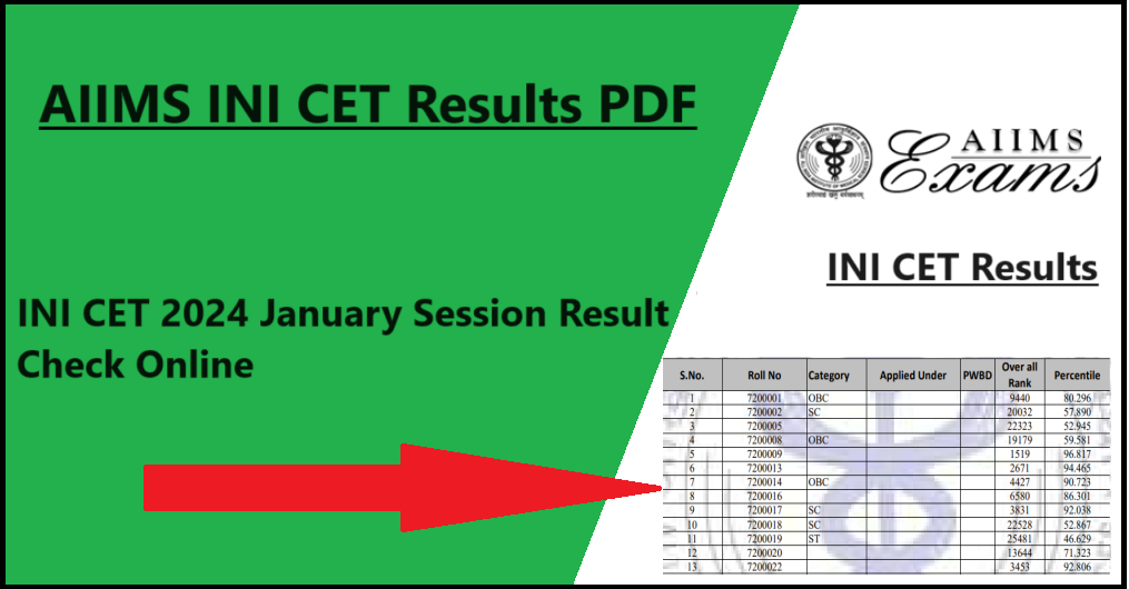 AIIMS INI CET Result 2023 INI CET 2024 January Session Result Check